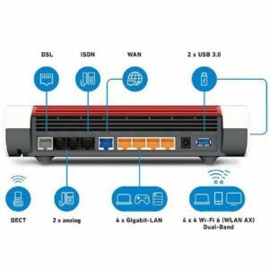 AVM FRITZ!Box 7590 AX, v2 Highspeed mit Wi-Fi6